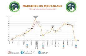 marathon mont blanc 2023