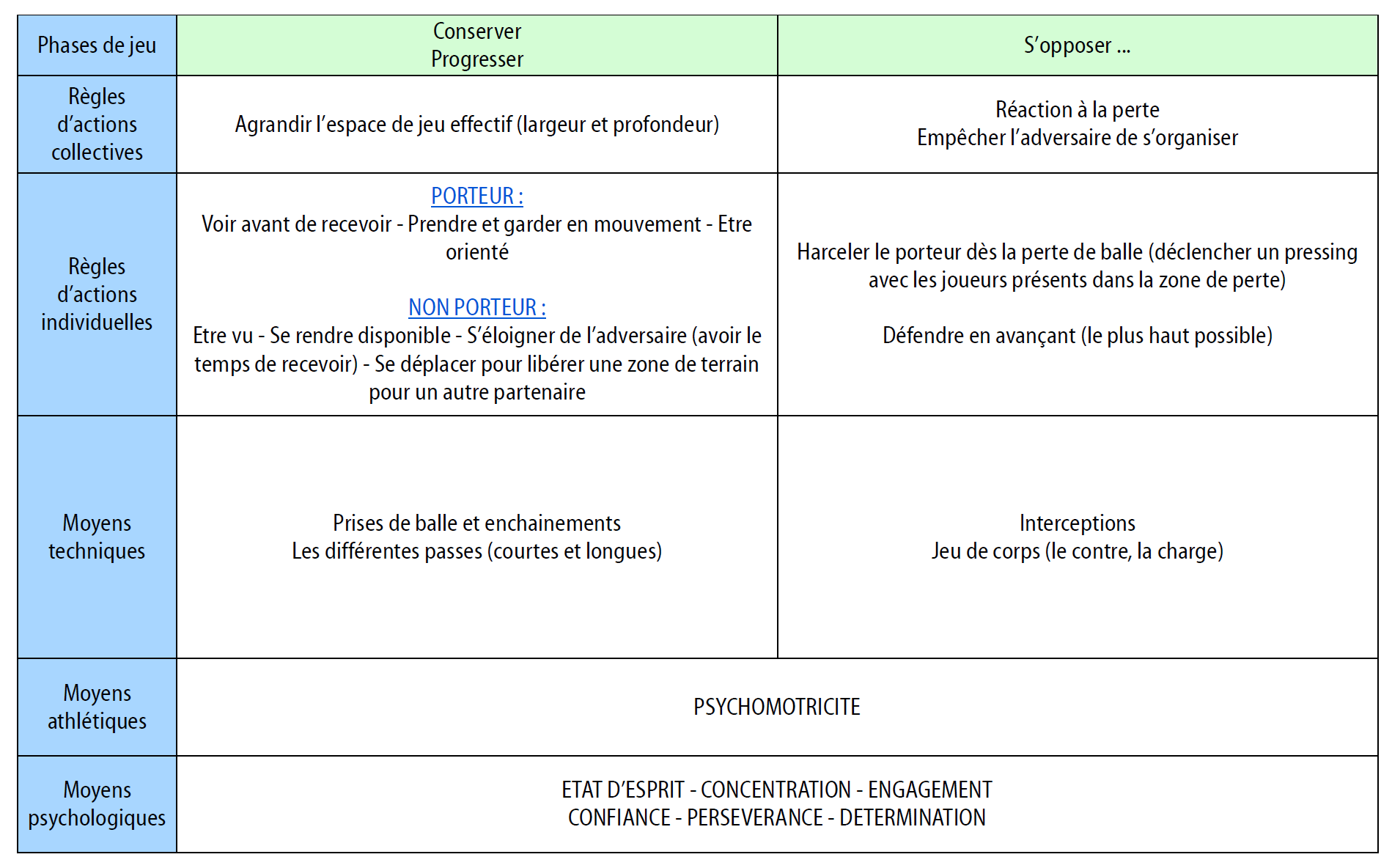 entrainement u9 foot
