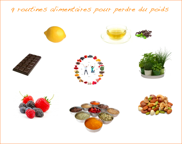 nutrition perte de poids