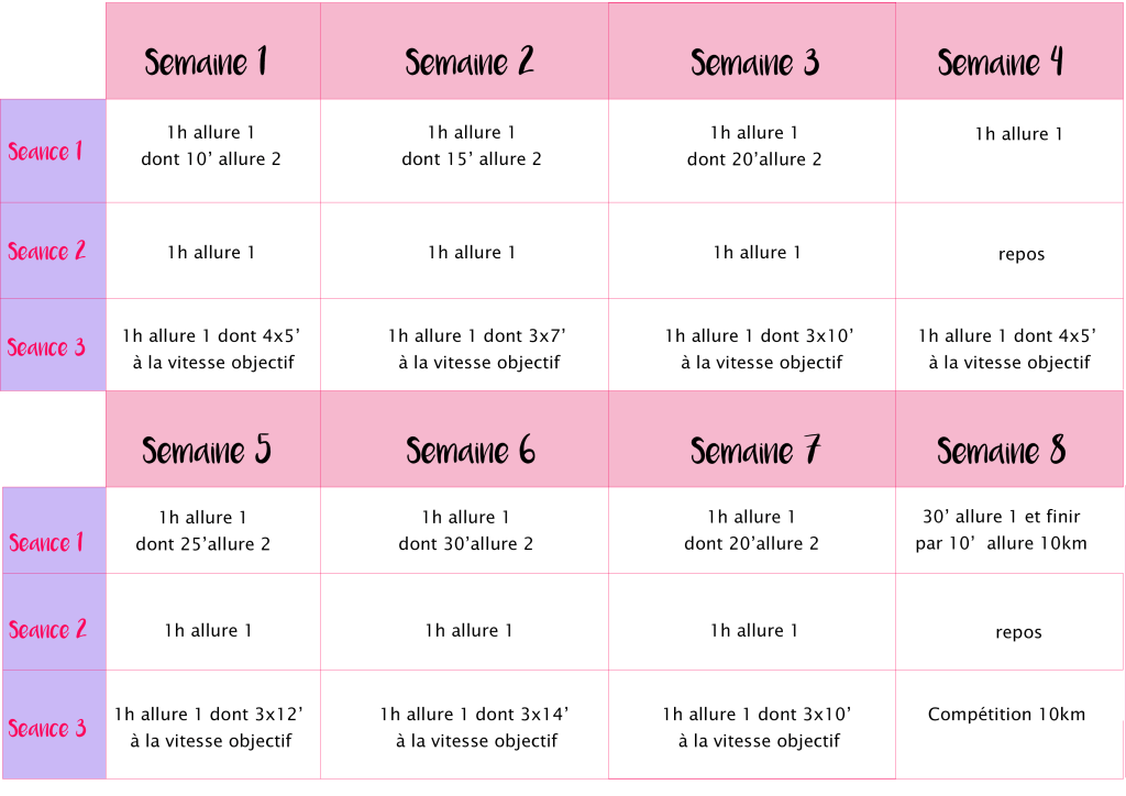 plan entrainement 10 kms