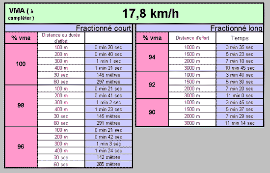 plan entrainement 10 km 37 min