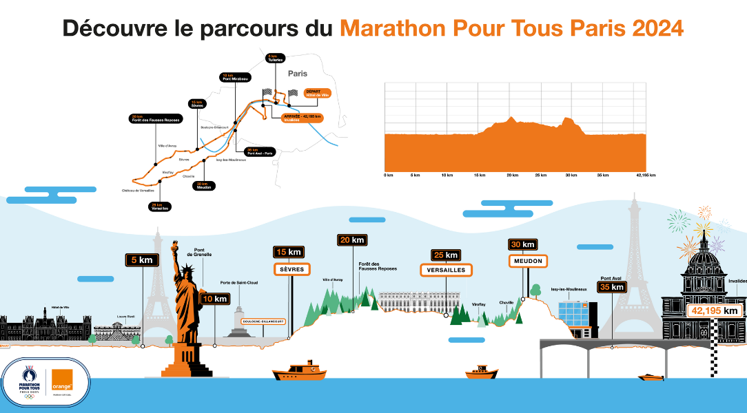 jo 2024 marathon