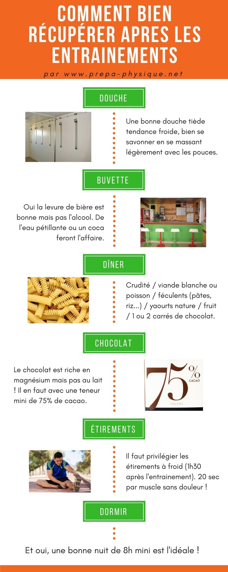 les entrainements