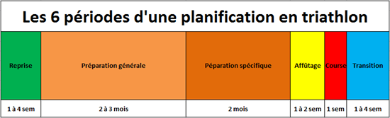 plan entrainement ironman excel