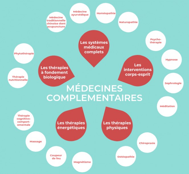 medecine alternative reconnue
