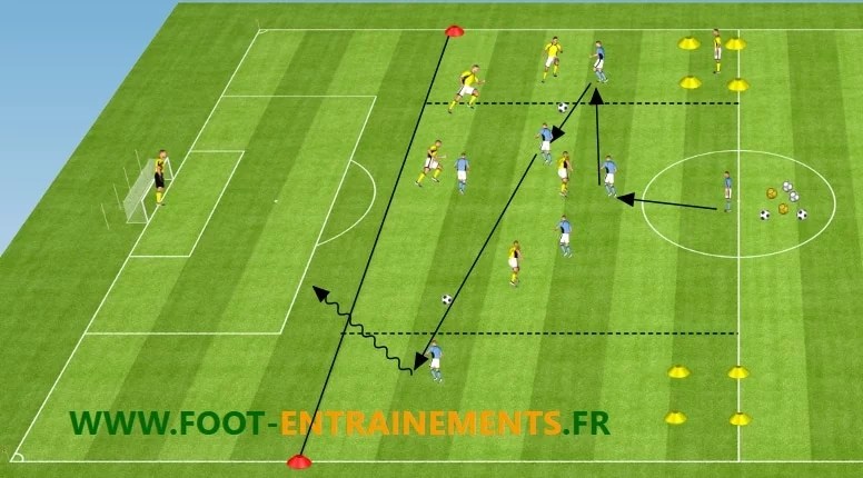 entrainement foot u15